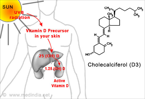 Vitamin D And Skin