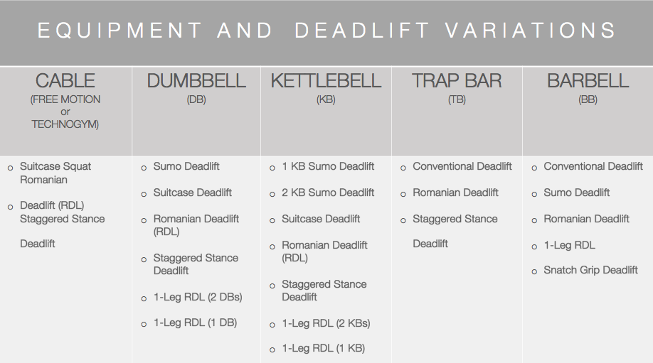 Deadlift variations